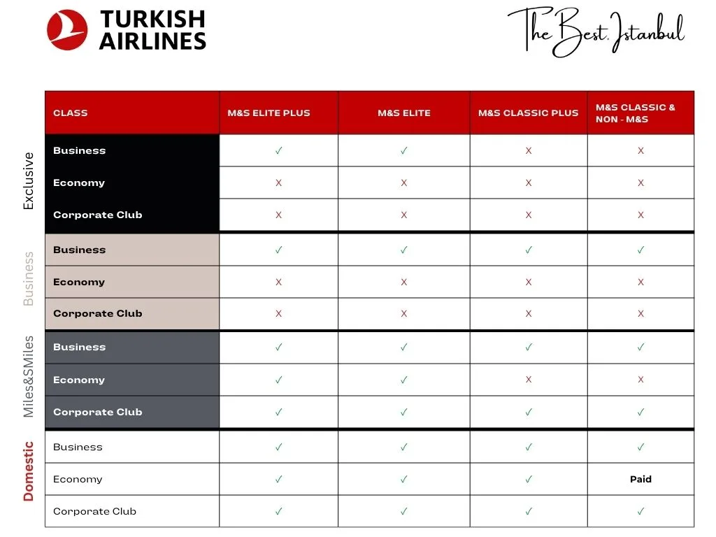 Chart of Eligibility for Turkish Airlines Lounges at Istanbul Airport